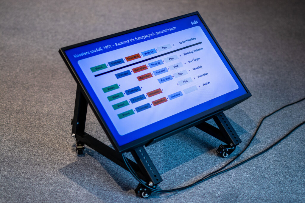 En skärm visar Knosters modell, ett ramverk för förändringsledning. Diagrammet illustrerar hur faktorer som vision, förmåga, motivation, resurser och plan påverkar genomförandet av förändring.